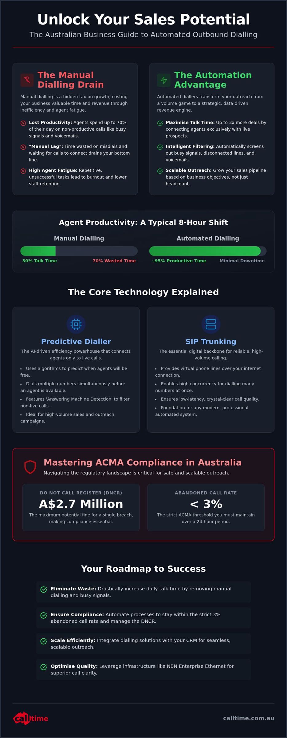 Automated outbound dialing solutions