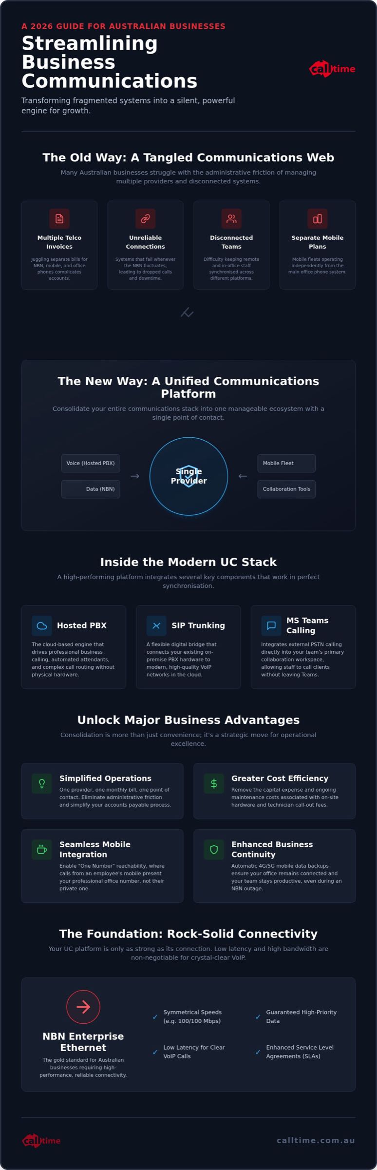 Unified communications provider Australia