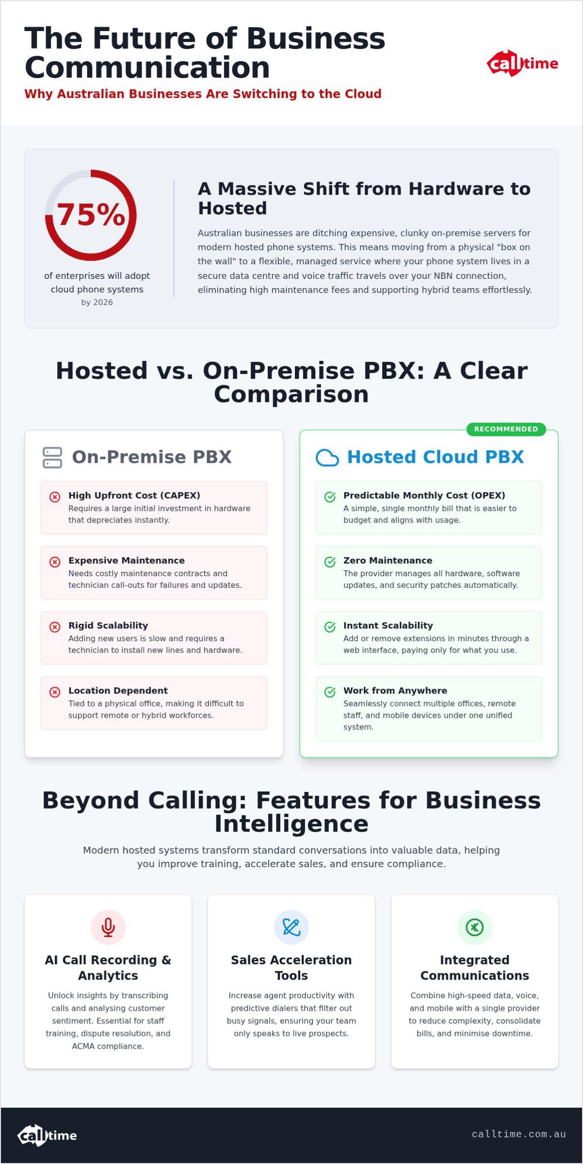 Hosted phone system