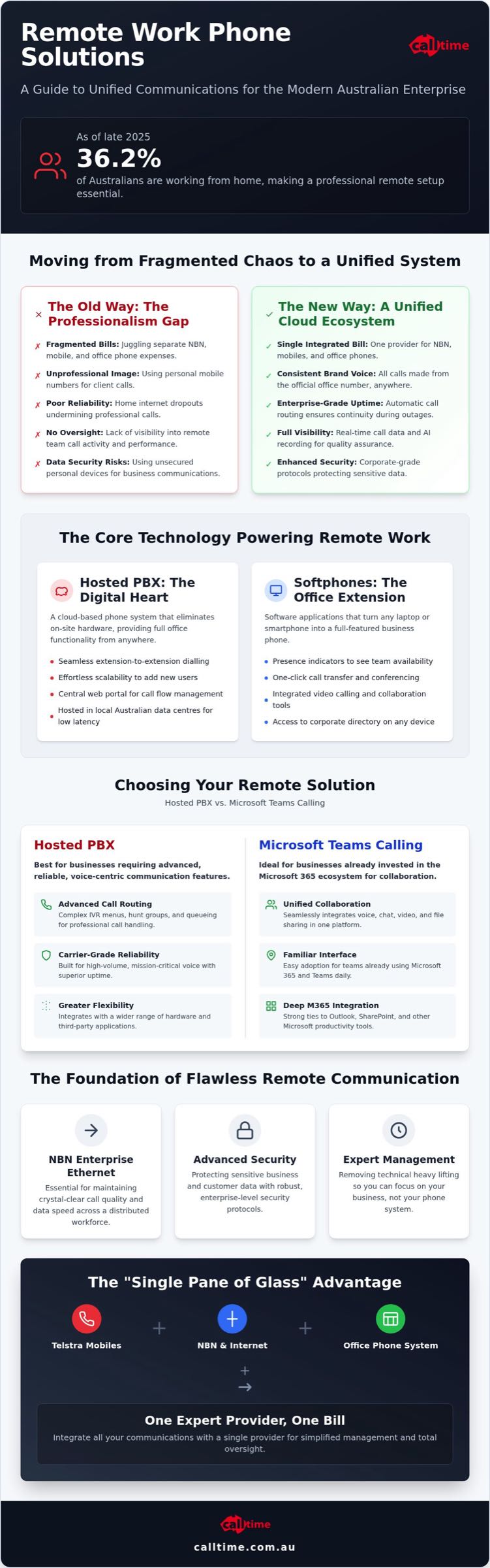 Remote work phone solutions Australia