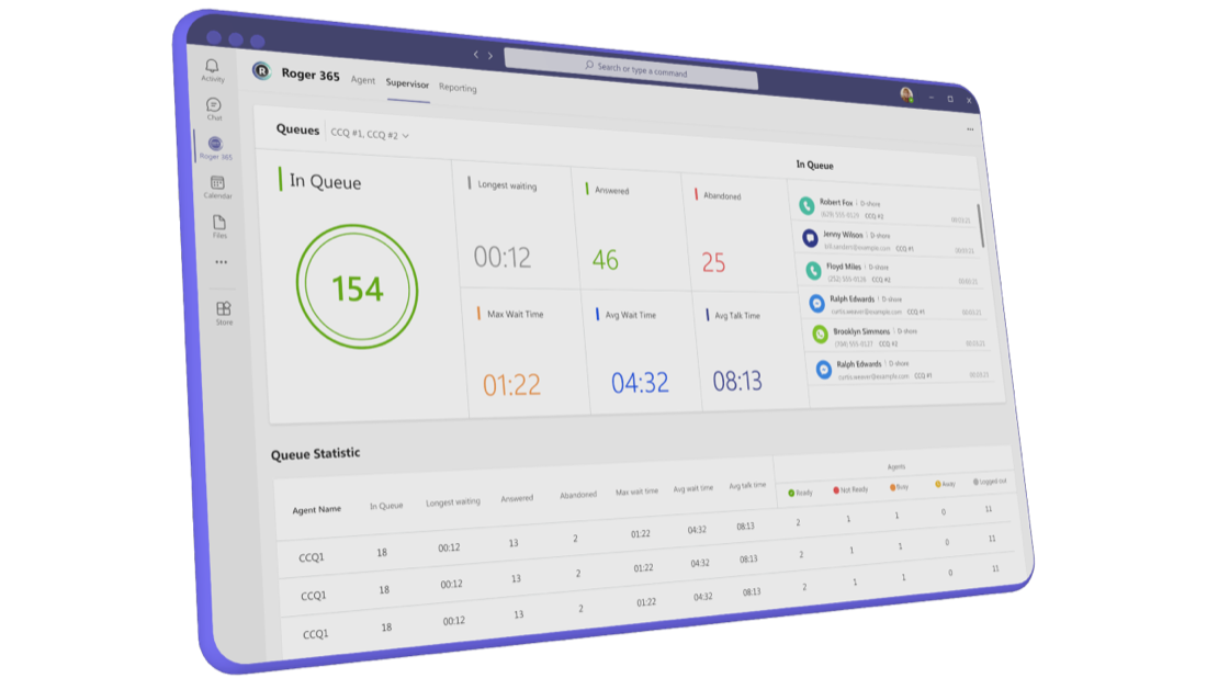 Supervisor queue view with live calls waiting, wait times and agent status